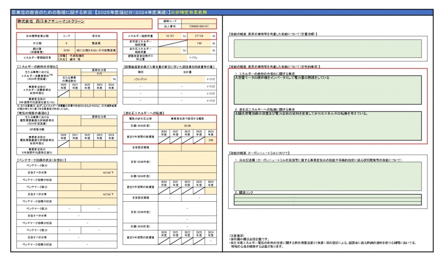 原単位の改善のための取組に関する状況